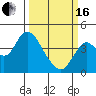 Tide chart for Port Chicago, Suisun Bay, California on 2024/03/16