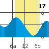 Tide chart for Port Chicago, Suisun Bay, California on 2024/03/17