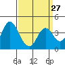 Tide chart for Port Chicago, Suisun Bay, California on 2024/03/27