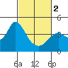 Tide chart for Port Chicago, Suisun Bay, California on 2024/03/2