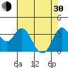 Tide chart for Port Chicago, Suisun Bay, California on 2024/05/30