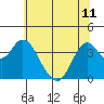 Tide chart for Port Chicago, Suisun Bay, California on 2024/06/11