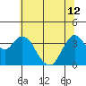 Tide chart for Port Chicago, Suisun Bay, California on 2024/06/12