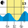Tide chart for Port Chicago, Suisun Bay, California on 2024/06/13