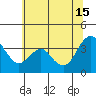 Tide chart for Port Chicago, Suisun Bay, California on 2024/06/15