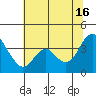 Tide chart for Port Chicago, Suisun Bay, California on 2024/06/16