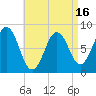 Tide chart for Port Clyde, Maine on 2025/04/16