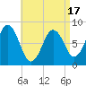 Tide chart for Port Clyde, Maine on 2025/04/17