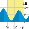 Tide chart for Port Clyde, Maine on 2025/04/18