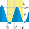 Tide chart for Port Clyde, Maine on 2025/04/1