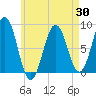 Tide chart for Port Clyde, Maine on 2025/04/30