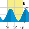 Tide chart for Port Clyde, Maine on 2025/04/8