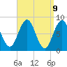 Tide chart for Port Clyde, Maine on 2025/04/9