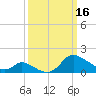 Tide chart for Port Deposit, Maryland on 2023/03/16