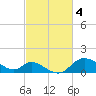 Tide chart for Port Deposit, Maryland on 2023/03/4