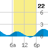 Tide chart for Port Deposit, Susquehanna River, Maryland on 2024/02/22