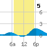 Tide chart for Port Deposit, Susquehanna River, Maryland on 2024/02/5