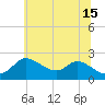 Tide chart for Port Deposit, Susquehanna River, Maryland on 2024/06/15
