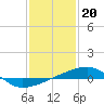 Tide chart for Port Eads, South Pass, Mississippi River, Mississippi on 2023/01/20