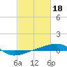 Tide chart for Port Eads, South Pass, Mississippi River, Mississippi on 2023/02/18