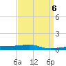 Tide chart for Port Eads, South Pass, Mississippi River, Mississippi on 2023/04/6