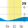 Tide chart for Port Eads, South Pass, Mississippi River, Mississippi on 2023/10/29