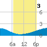 Tide chart for Port Eads, South Pass, Mississippi River, Mississippi on 2023/10/3