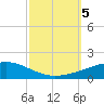 Tide chart for Port Eads, South Pass, Mississippi River, Mississippi on 2023/10/5