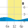 Tide chart for Port Eads, South Pass, Mississippi River, Mississippi on 2023/10/8