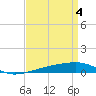 Tide chart for Port Eads, South Pass, Mississippi River, Mississippi on 2024/04/4