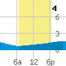 Tide chart for Port Eads, South Pass, Mississippi on 2024/10/4