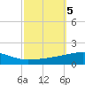 Tide chart for Port Eads, South Pass, Mississippi on 2024/10/5
