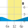 Tide chart for Port Eads, South Pass, Mississippi on 2024/10/8