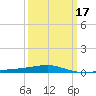 Tide chart for Port Eads, South Pass, Mississippi on 2025/03/17