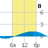 Tide chart for Port Eads, South Pass, Mississippi on 2025/03/8