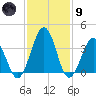 Tide chart for Port Elizabeth, Manumuskin River, Maurice River, New Jersey on 2024/02/9