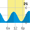 Tide chart for Port Elizabeth, Manumuskin River, Maurice River, New Jersey on 2024/04/21