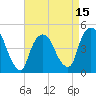 Tide chart for Port Elizabeth, New Jersey on 2025/04/15
