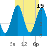 Tide chart for Below Spring Bluff, Little Satilla River, Georgia on 2022/03/15