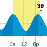 Tide chart for Below Spring Bluff, Little Satilla River, Georgia on 2023/04/30