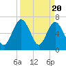 Tide chart for Below Spring Bluff, Little Satilla River, Georgia on 2024/03/20