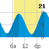 Tide chart for Below Spring Bluff, Little Satilla River, Georgia on 2024/04/21