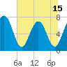 Tide chart for Below Spring Bluff, Georgia on 2025/06/15
