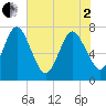 Tide chart for Below Spring Bluff, Georgia on 2025/06/2