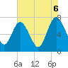 Tide chart for Below Spring Bluff, Georgia on 2025/06/6