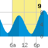 Tide chart for Below Spring Bluff, Georgia on 2025/06/9
