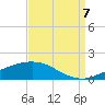 Tide chart for Port Fourchon, Belle Pass, Louisiana on 2022/09/7