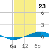 Tide chart for Port Fourchon, Belle Pass, Louisiana on 2024/01/23