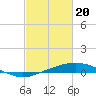 Tide chart for Port Fourchon, Belle Pass, Louisiana on 2024/02/20