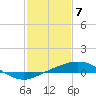 Tide chart for Port Fourchon, Belle Pass, Louisiana on 2024/02/7